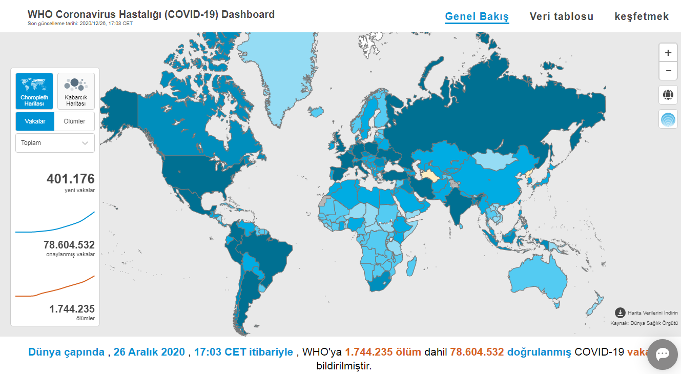 CORONA DÜNYA TABLOSU COVİT-19 TABLOSU